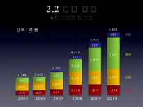 SL 중소기업 SL 중소기업 SL 중소기업 기업현황 SL 중소기업 기업분석-10