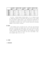 STX 조선해양 기업 분석-10
