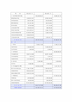 STX엔진 자금조달 원천 STX엔진 기업소개 STX엔진 연혁 STX엔진 내부 자금 조달-5