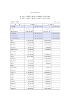 STX엔진 자금조달 원천 STX엔진 기업소개 STX엔진 연혁 STX엔진 내부 자금 조달-6