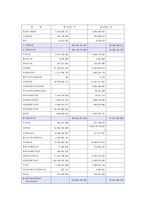 STX엔진 자금조달 원천 STX엔진 기업소개 STX엔진 연혁 STX엔진 내부 자금 조달-7