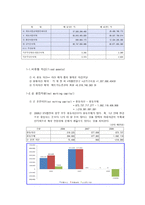 STX엔진 자금조달 원천 STX엔진 기업소개 STX엔진 연혁 STX엔진 내부 자금 조달-8