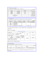 STX엔진 자금조달 원천 STX엔진 기업소개 STX엔진 연혁 STX엔진 내부 자금 조달-15