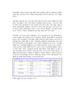 STX엔진 자금조달 원천 STX엔진 기업소개 STX엔진 연혁 STX엔진 내부 자금 조달-16