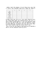 SWOT에 대하여 SWOT 조사 SWOT 분석 SWOT 개요 SWOT 고찰 SWOT 정의 SWOT 분석 방법 외국계회사 SWOT 분석 방법 경쟁사가 포함되지 않은 SWOT 분석 SWOT이란 무엇인가 스왓 조사 스왓 고찰-4