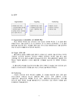 T I F 마케팅 경영계획 보고서 TIF 소개 TIF 마케팅 환경 분석 TIF 경쟁사 TIF 기업 소개 TIF 기업 분석 TIF 기업 조사 TIF 외부환경 분석 TIF STP 분석 TIF SWOT 분석 TIF 4P 전략 TIF 운영계획-4
