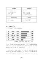 The 브랜드 분석 The 경쟁사 분석 The 광고분석 The 평가-3