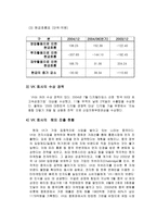 VK 회사 VK 회사 소개 VK 회사 사업분야 VK 회사 연혁 VK 회사 재무분석-3