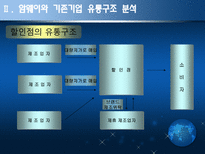 VMI System 암웨이-6