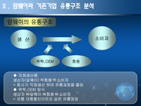 VMI System 암웨이-7