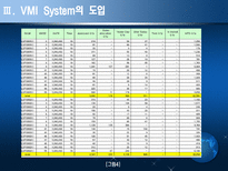 VMI System 암웨이-18