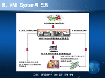 VMI System 암웨이-19
