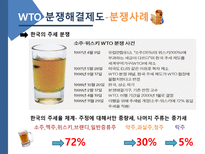 WTO World Trade Organization-12