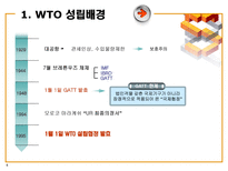 WTO와 서비스 무역의 추세-4