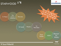 W호텔 및 Starwood 소개-5