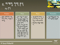 W호텔 및 Starwood 소개-12