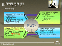W호텔 및 Starwood 소개-14