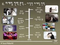 W호텔 및 Starwood 소개-17