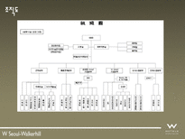 W호텔 및 Starwood 소개-19