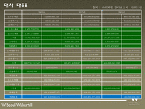 W호텔 및 Starwood 소개-20