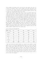 가공 편의 식품 패스트푸드 섭취 문제점 및 개선방안 세계 패스트푸드 소비 경향-2
