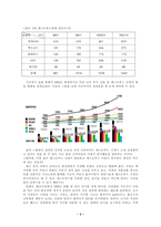 가공 편의 식품 패스트푸드 섭취 문제점 및 개선방안 세계 패스트푸드 소비 경향-3