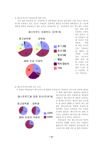 가공 편의 식품 패스트푸드 섭취 문제점 및 개선방안 세계 패스트푸드 소비 경향-10