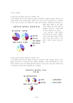 가공 편의 식품 패스트푸드 섭취 문제점 및 개선방안 세계 패스트푸드 소비 경향-11