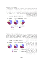 가공 편의 식품 패스트푸드 섭취 문제점 및 개선방안 세계 패스트푸드 소비 경향-12
