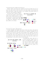 가공 편의 식품 패스트푸드 섭취 문제점 및 개선방안 세계 패스트푸드 소비 경향-13