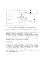 가정경영행동 가정 환경 상호작용 OECD 환경규정 주요내용 OECD 환경규정 대책-4