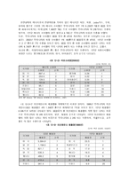 가정경영행동 가정 환경 상호작용 OECD 환경규정 주요내용 OECD 환경규정 대책-7