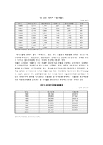 가정경영행동 가정 환경 상호작용 OECD 환경규정 주요내용 OECD 환경규정 대책-9
