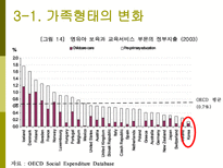 가족계획사업의 발전과정과 향후 방향-7