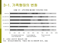 가족계획사업의 발전과정과 향후 방향-8