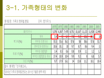 가족계획사업의 발전과정과 향후 방향-9