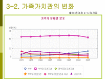 가족계획사업의 발전과정과 향후 방향-11