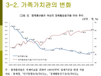 가족계획사업의 발전과정과 향후 방향-12