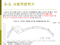 가족계획사업의 발전과정과 향후 방향-14