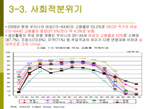 가족계획사업의 발전과정과 향후 방향-15