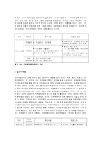 감성경영연구 레포트-4