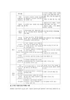 감성경영연구 레포트-5