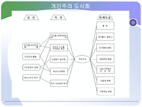 개인주의 트렌드 분석 개인주의 의미 개인주의 현재 동향 개인주의 미래모습-5