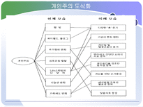 개인주의 트렌드 분석 개인주의 의미 개인주의 현재 동향 개인주의 미래모습-6