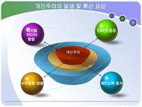 개인주의 트렌드 분석 개인주의 의미 개인주의 현재 동향 개인주의 미래모습-8