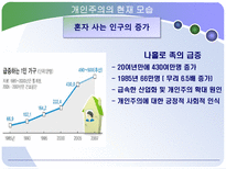 개인주의 트렌드 분석 개인주의 의미 개인주의 현재 동향 개인주의 미래모습-20
