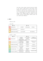 거화취실 신격호 롯데 회장 CEO 신격호 그룹 롯데 신격호 경영이념 신격호 리더쉽-6