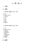 게임 산업과 금융 산업 채용 공고 비교 및 분석-2