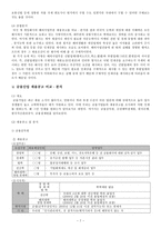 게임 산업과 금융 산업 채용 공고 비교 및 분석-7