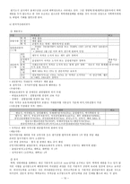 게임 산업과 금융 산업 채용 공고 비교 및 분석-10